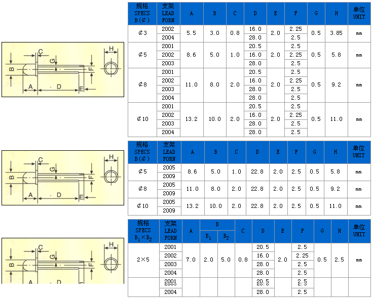 發(fā)光二極管命名示意圖