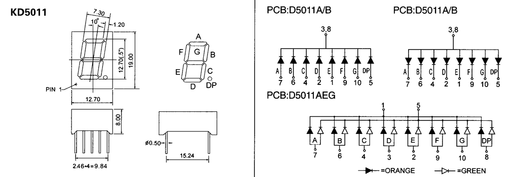 KD5011(單位)