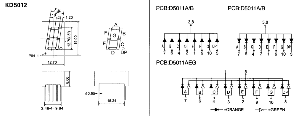 KD5012(單位)